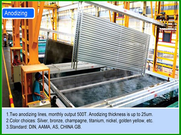 aluminium extrusion in aluminum profiles, OEM industrial anodize aluminium profile